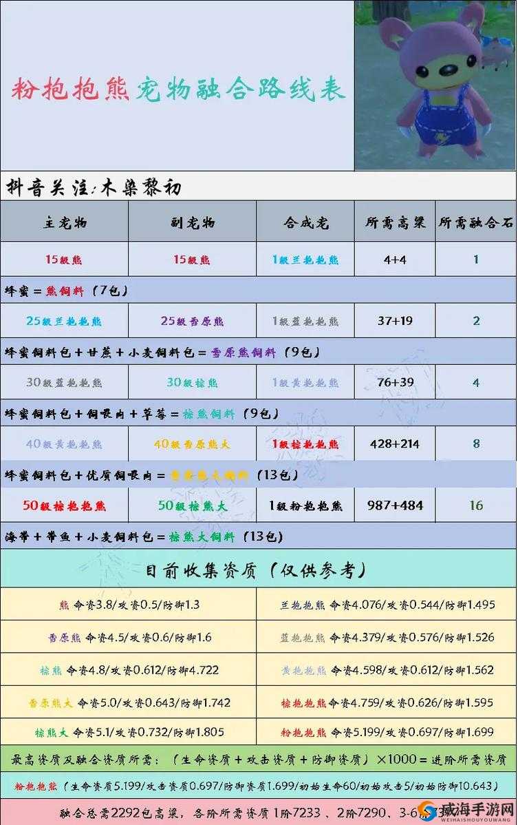 创造与魔法6月21日更新内容爆料，穿墙问题被优化在游戏资源管理中的重要性及策略