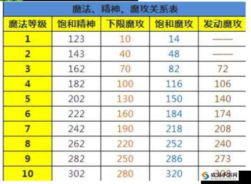 魔力宝贝手游，深入解析魔攻与精神天赋