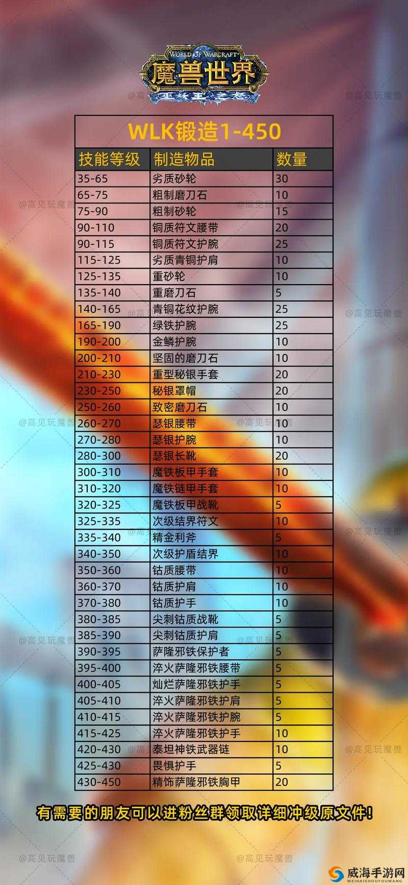 全民斩仙2玄铁怎么用，锻造攻略