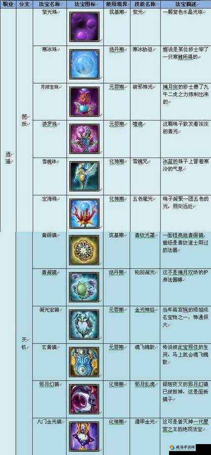 全民斩仙2法宝怎么获得？法宝系统攻略