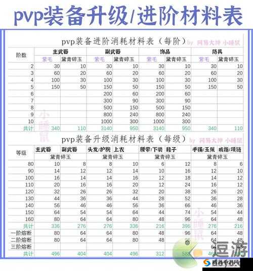 魔灵兵团希尔原石获取攻略，进阶装备必备材料