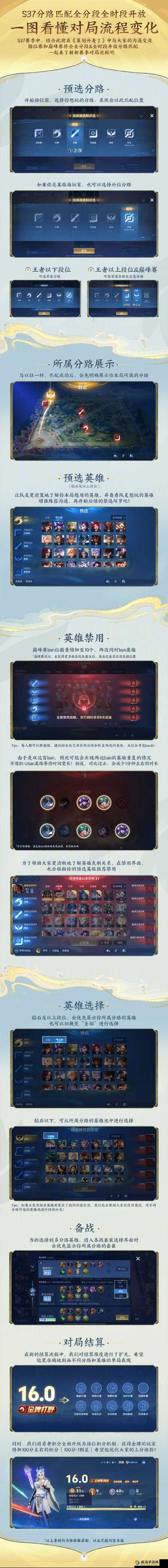 王者荣耀S11赛季即将结束，赛季末上分技巧