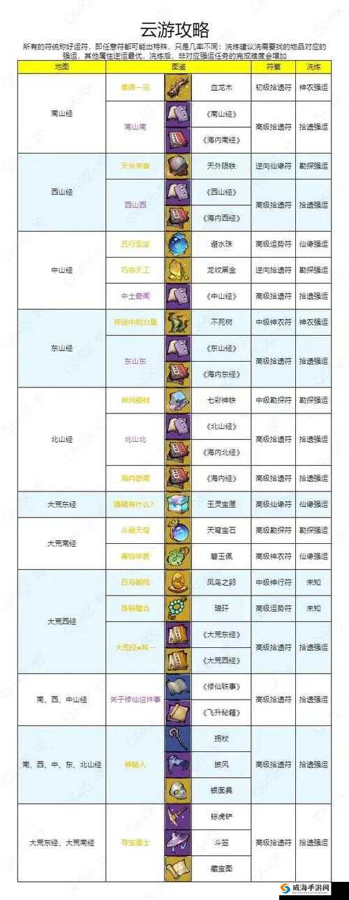 山海异闻录神农宝石选择，建议搭配涅槃石