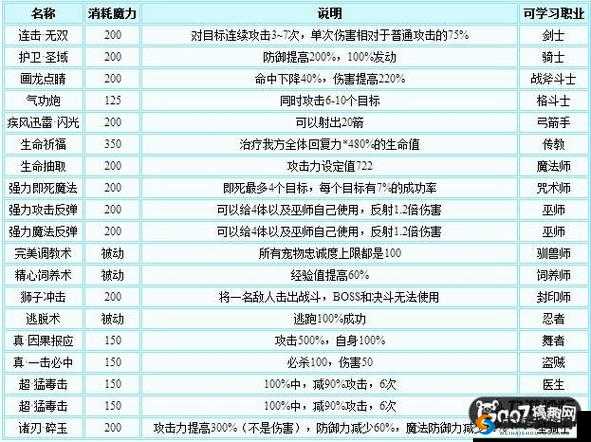 魔力宝贝手游技能专精攻略，技能专精怎么达成