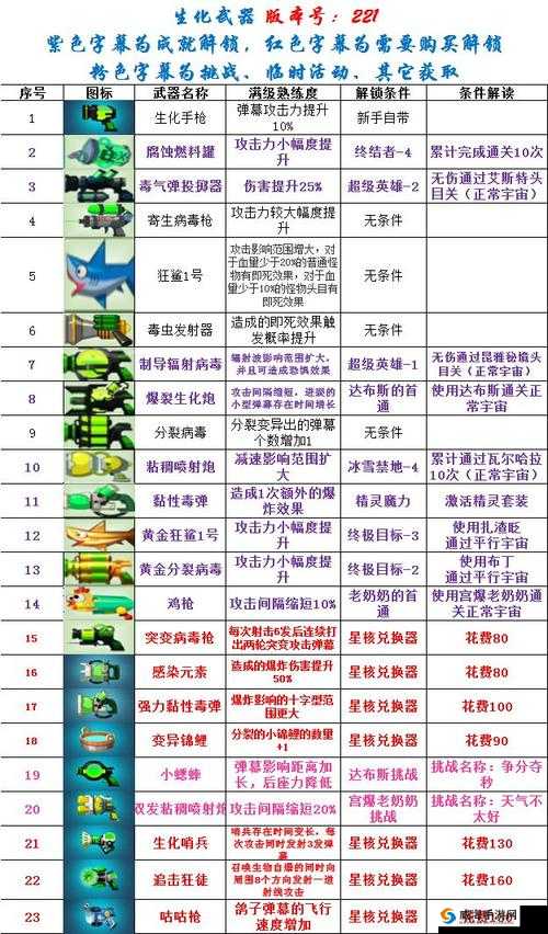 比特小队新手攻略，解锁武器道具的秘籍