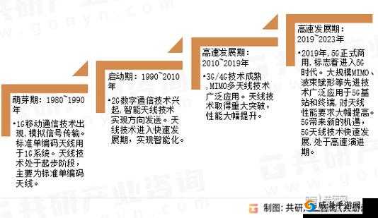 5g 影讯 5g 天线更新至 2024-12-31 未来发展趋势及影响分析