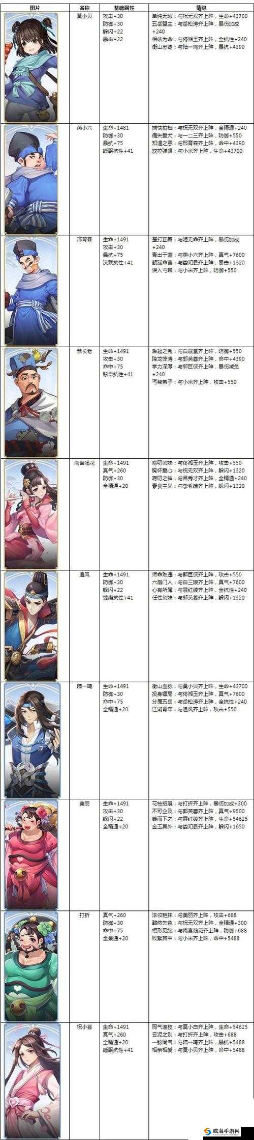 武林外传手游姬无命深度解析，阵容搭配与情缘属性一览