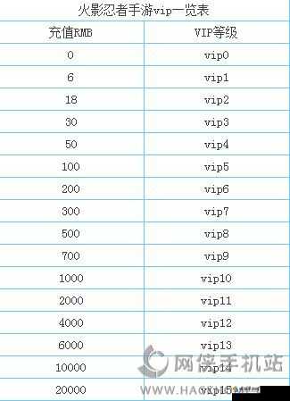 火器文明VIP购买选择 价格特权一览