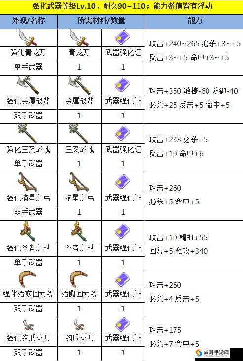 魔力宝贝手游装备锻造大全，稀有装备锻造技巧