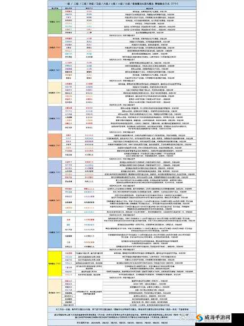 探索无限可能，关键词在创造与魔法世界中的深度解析