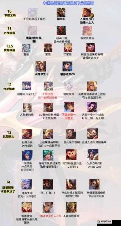 王者荣耀S11赛季末冲分全攻略,选择强势英雄至关重要