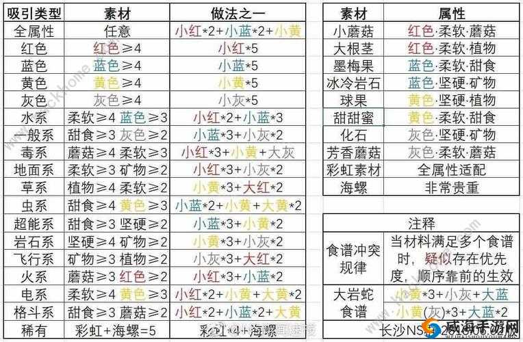 宝可梦探险寻宝，揭秘伊布召唤的神秘配方食谱