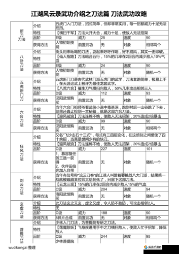 侠客风云传Online天下论武玩法攻略，资源管理的艺术