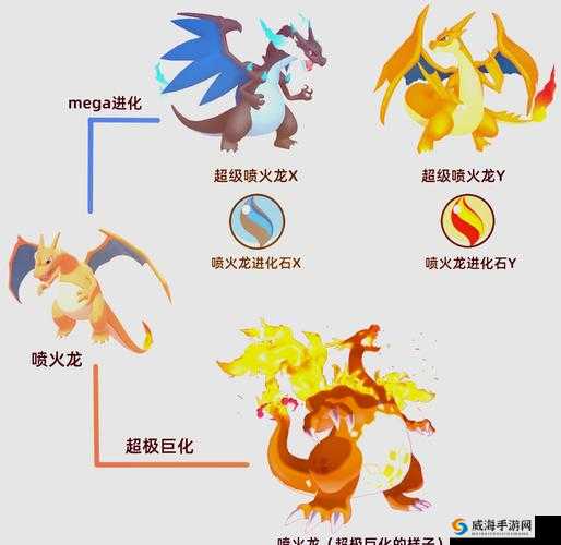 宝可梦探险寻宝，喷火龙洗出技能推荐与建议带火花的深度解析