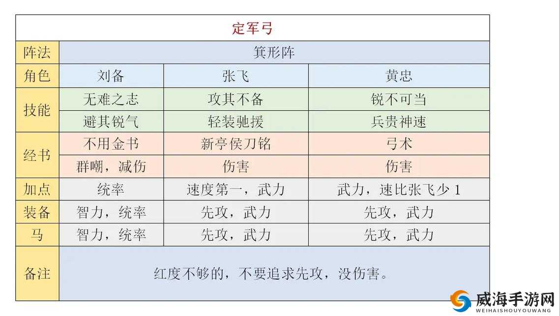 墨三国天下强兵玩法解析，怎么提升武将实力