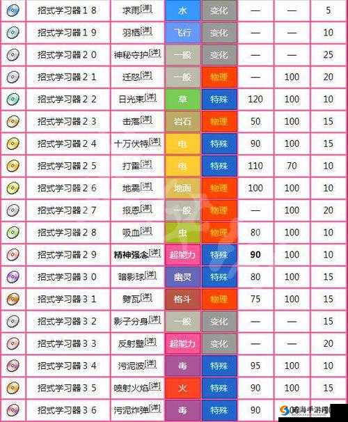 皮卡丘大显神威！宝可梦探险寻宝高伤害攻略