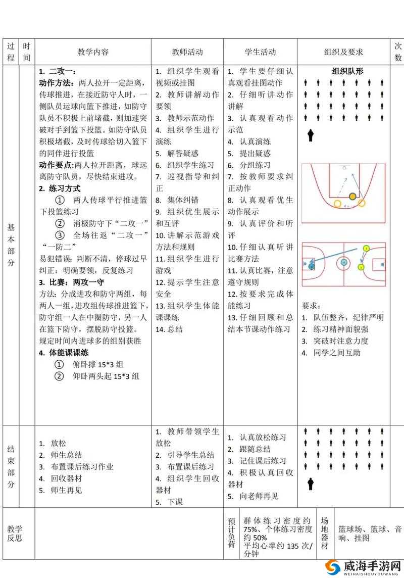 以私教 1v2 训练出球意识基本原则：针对性指导、个性化训练、提升团队协作