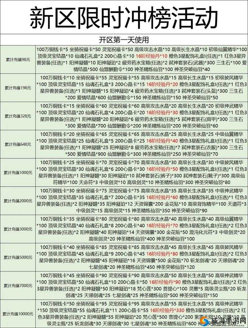 太古封魔录神器系统攻略，神器怎么培养