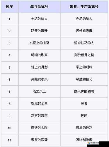 魔力宝贝手游，称号获取秘籍与时效属性全揭秘