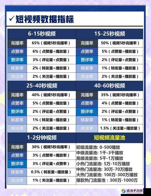 成品短视频app源码的价格的概况及市场影响因素分析