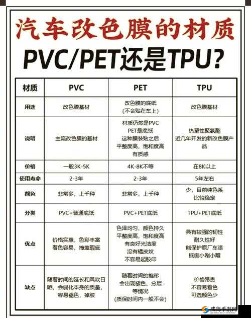 TPU 色母和 PA6 色母的性能：详细对比与深度解析