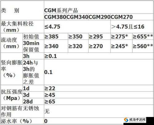 H 系列高强无收缩灌浆料价格：影响其价格的因素有哪些及市场分析