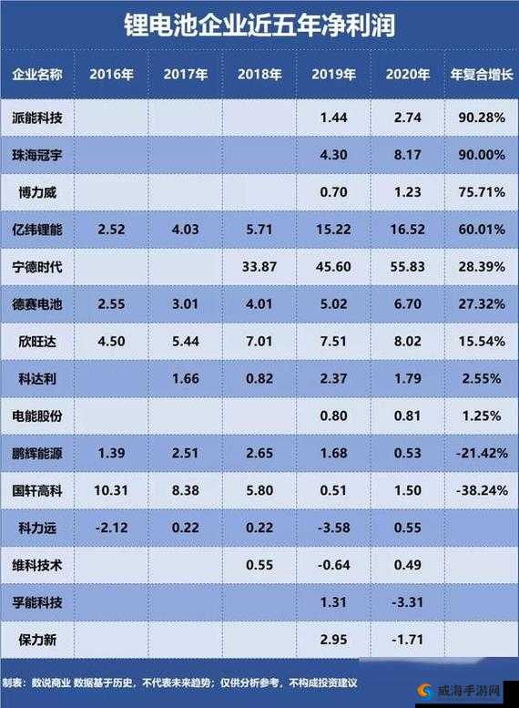 从 2016 年成立至今，短短 7 年时间，已成为行业内的领军企业