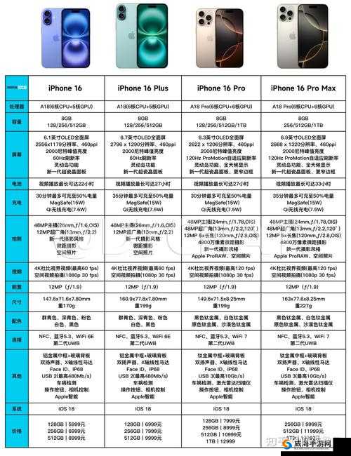 HD2LINODE 国产 iPhone69 新特性大揭秘