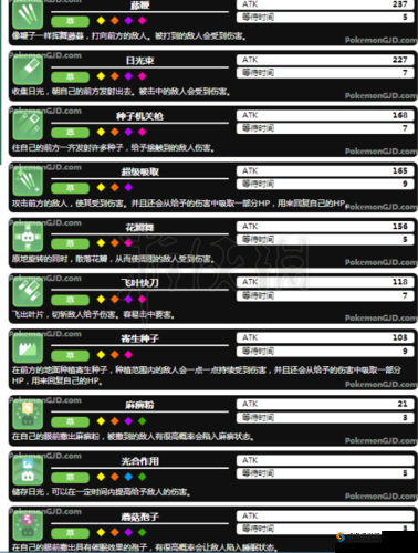宝可梦探险寻宝启程草原BOSS打法，获取繁衍石像的攻略