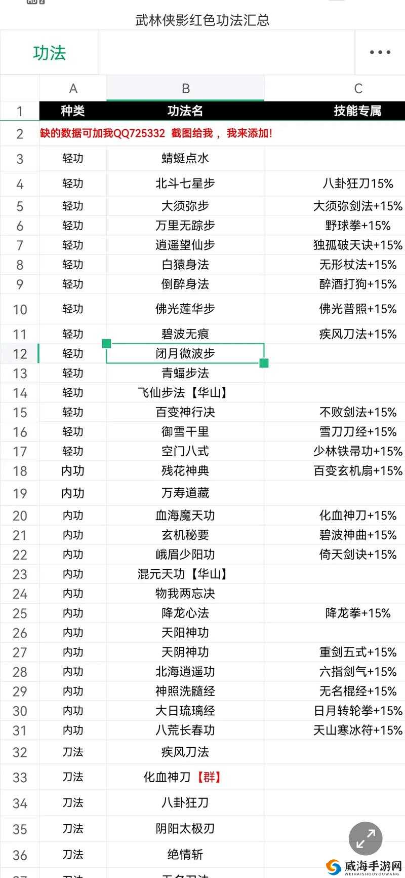 武林外传手游侠影情缘搭配秘籍，战斗力飙升的奥秘