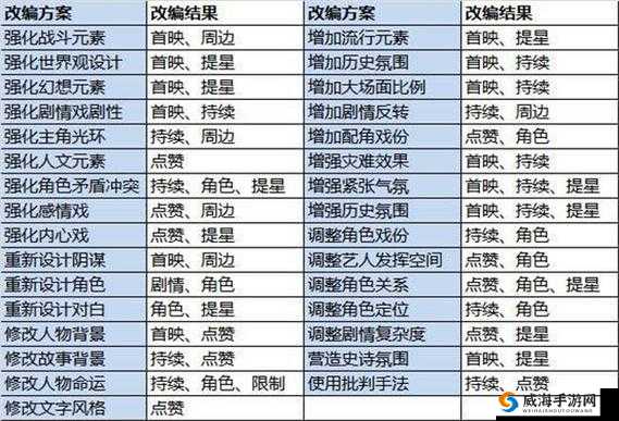 票房大卖王,剧本拍摄类型选择与策略解析