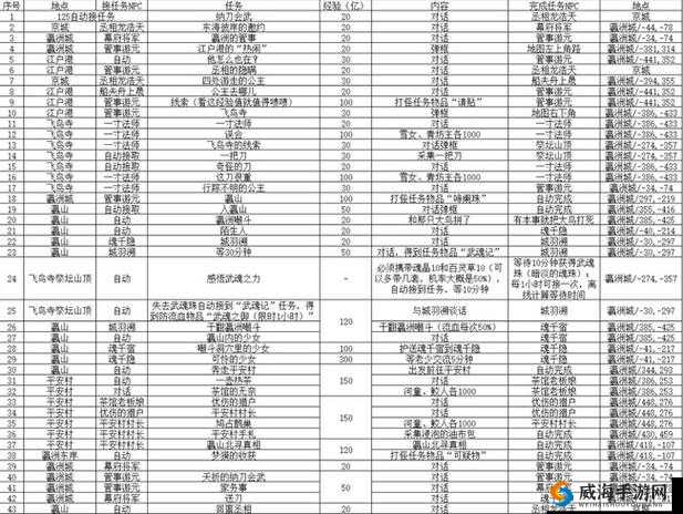 武林外传手游十年之约隐藏任务攻略与价值最大化