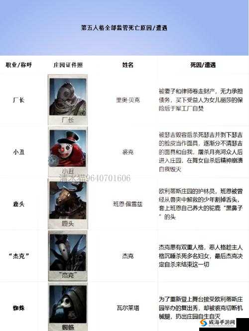 第五设计师求生者画家当选，画家故事技能介绍在资源管理中的重要性及策略