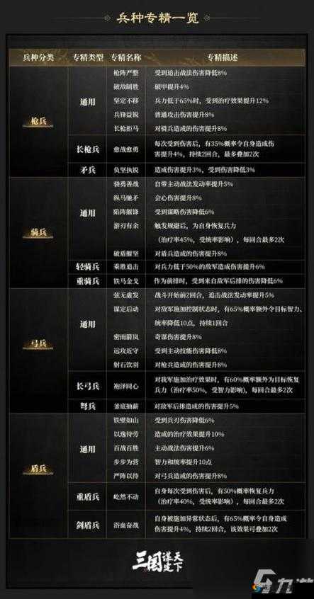 墨三国，策略致胜，兵种搭配的艺术