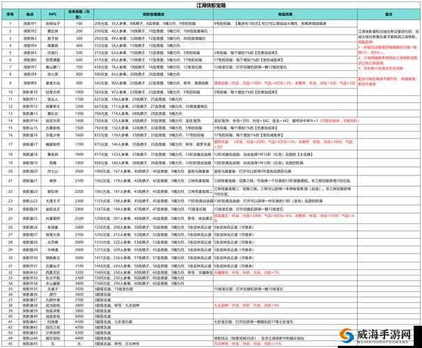 武林外传手游稀有材料获取全攻略