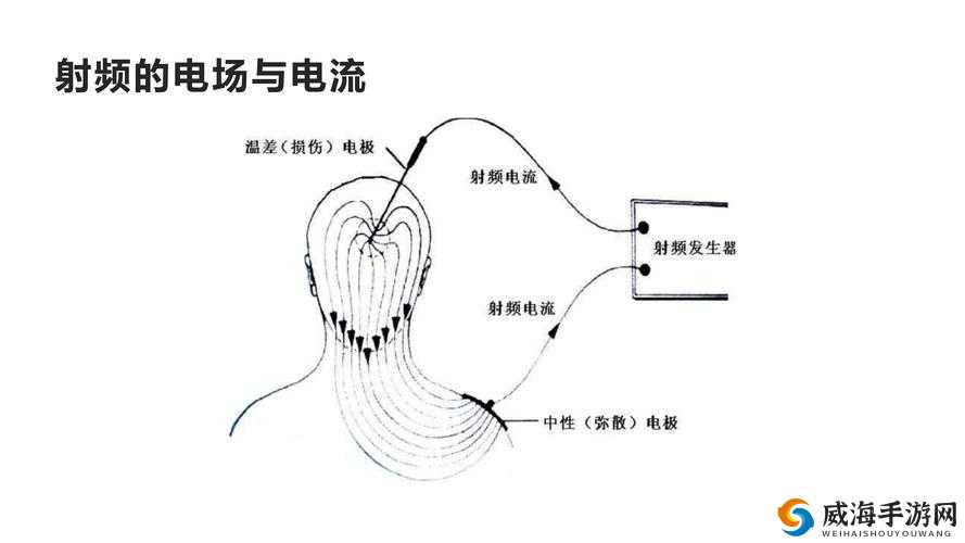 433MHz 射频对人体究竟有无影响呢
