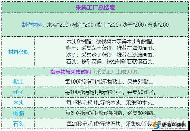 创造与魔法基础魔法大全，超实用基础魔法推荐在资源管理中的重要性及策略
