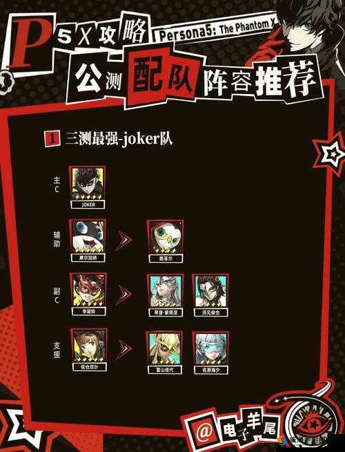 女神异闻录 5 皇家版队伍搭配之最强阵容与战术分析