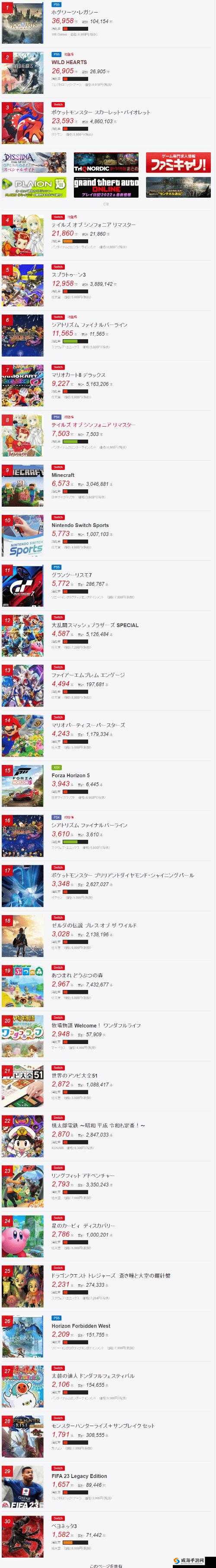 Fami 通周销榜：2023 年 7 月 31 日～2023 年 8 月 6 日游戏软件销量排行