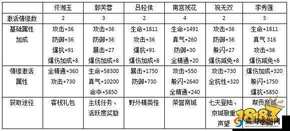 武林外传手游影之尘，解锁侠影战力的秘密武器与速刷宝典