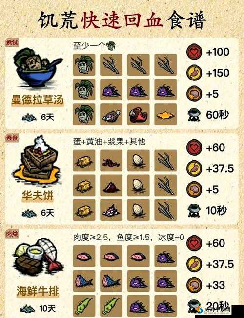 海岛纪元回血食物有哪些，回血食物大全介绍