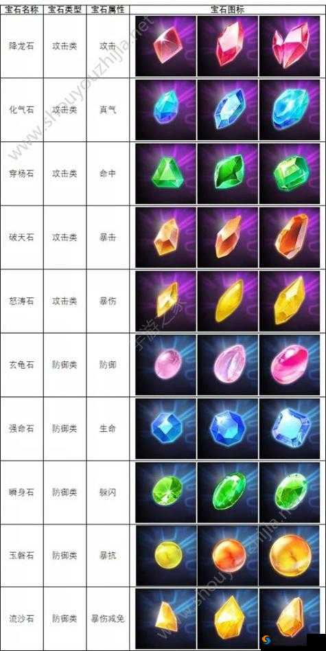 武林外传手游邪皇宝石怎么选择 搭配推荐