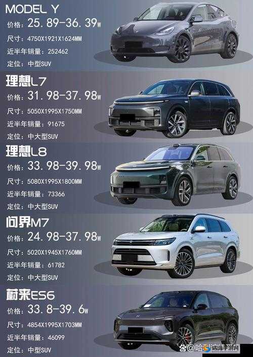 城市型 SUV 新选择：开启高品质出行新篇章