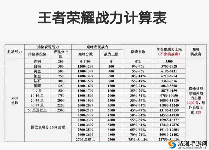 王者荣耀荣耀战力称号怎么获得？需要多少战力？