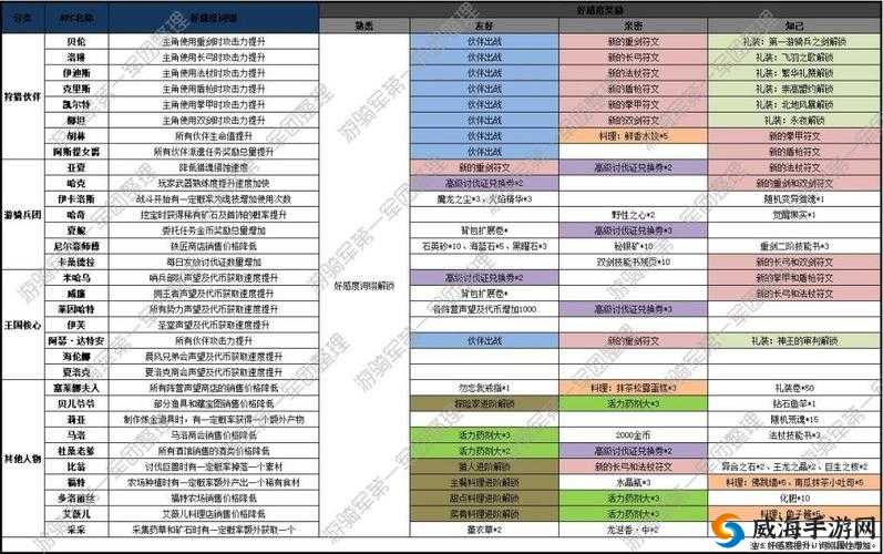 猎魂觉醒黄金小巷，刷新时间与出现规律揭秘