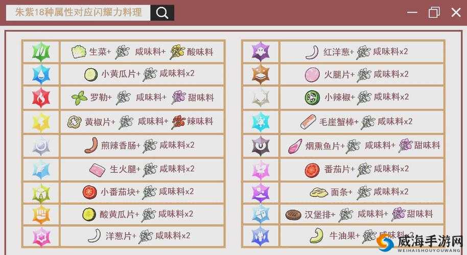 宝可梦探险寻宝迷你龙召唤食谱，大红与大蓝的奇妙组合