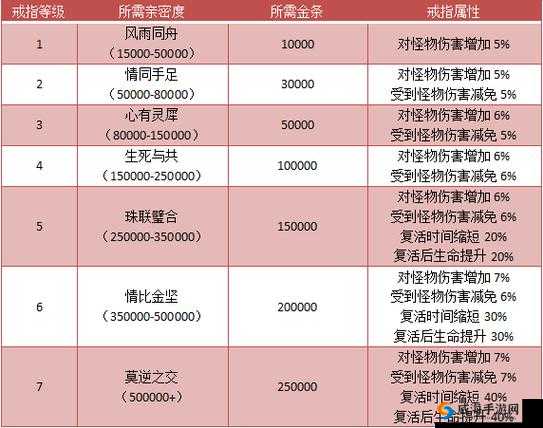 明日之后狗粮获取秘籍与宠物狗优选指南