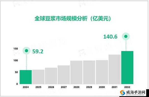 折腾一个多小时才弄出的豆浆用户数据造假网友情况分析