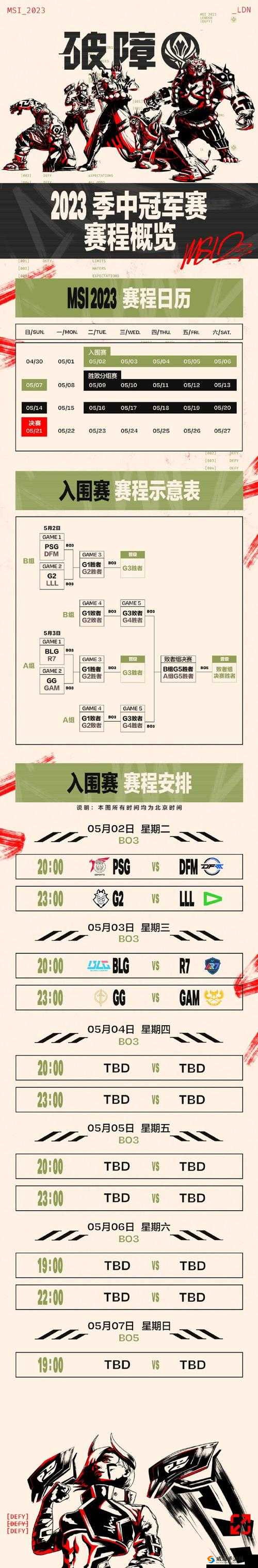 2023MSI 入围赛数据解读:谁是最大赢家?