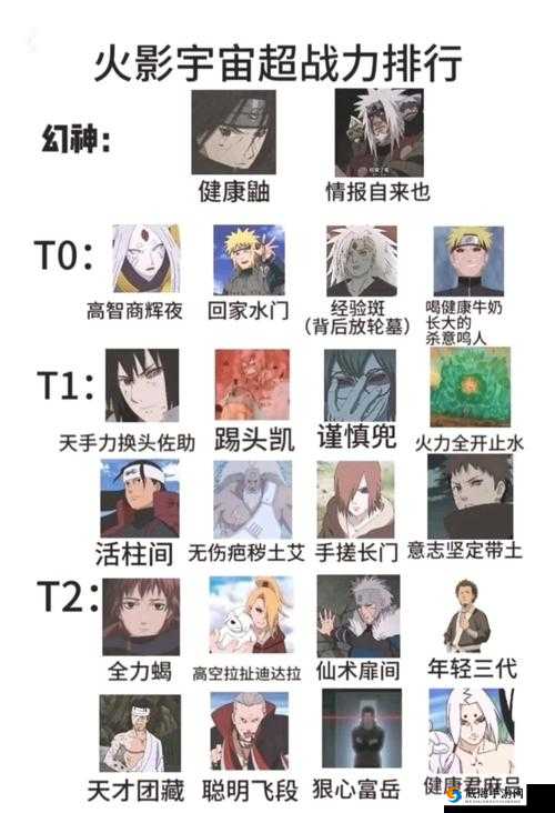 火影忍者OL手游，三代阵容搭配全攻略
